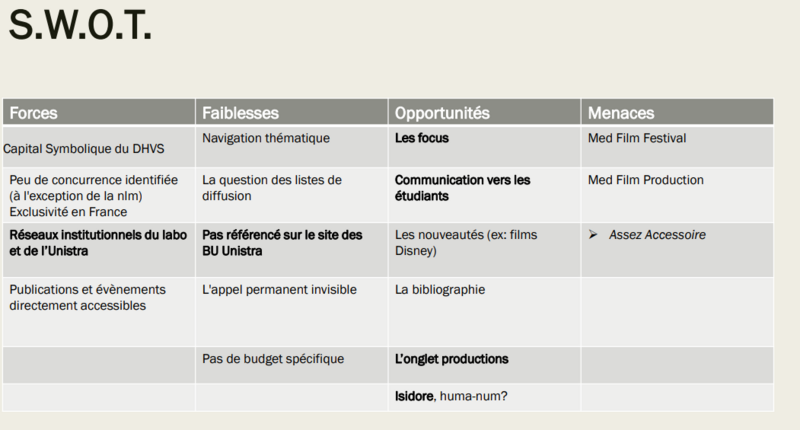 Fichier:Tableau SWOT.png